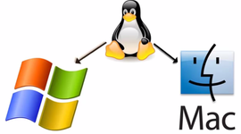 Timeline: Línea de tiempo de los Sistemas Operativos