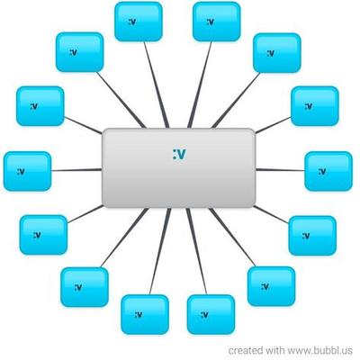 Timeline: holyshit men