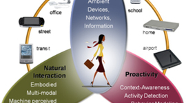 Timeline: Computo Ubicuo