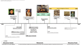 Timeline: La 2E e la storia della Chiesa