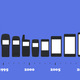 Mobile phones evolution 6