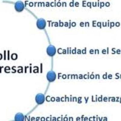 Timeline: Desarrollo empresarial