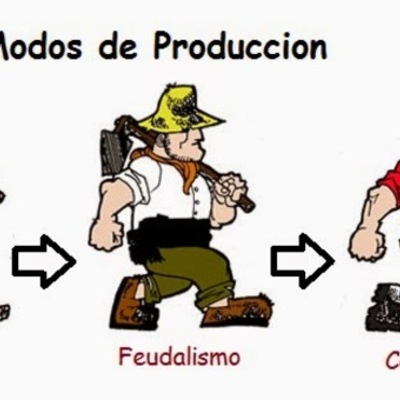 Timeline: MODOS DE PRODUCCIÓN
