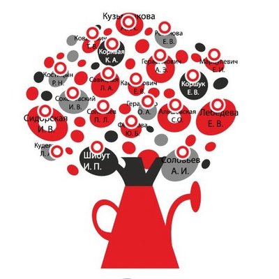 Timeline: Достижения и награды