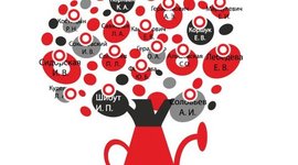 Timeline: Достижения и награды