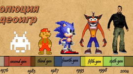 Timeline: История компьютерных игр