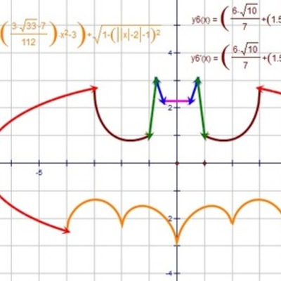 Timeline: Evolución del concepto función