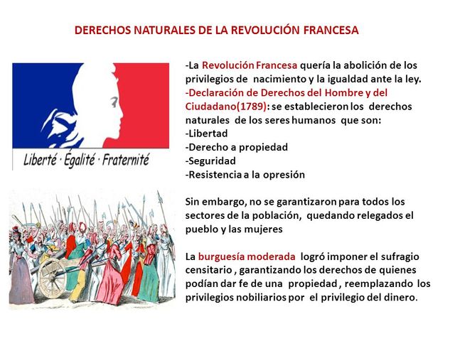 La Revolucion Francesa Y Los Derechos Humanos www.timetoast.com
