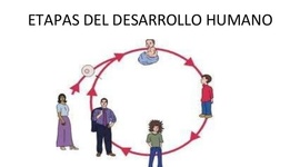 Timeline: concepciones de infancia y adolescencia en la sociedad