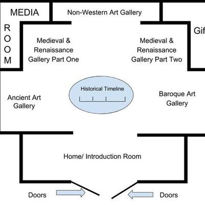 Timeline: Virtual Museum