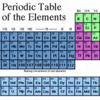 Timeline: Η γλώσσα της Χημείας
