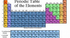 Timeline: Η γλώσσα της Χημείας