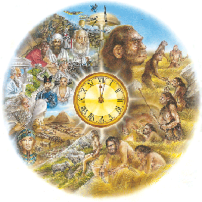 Timeline: etapas historicas tc