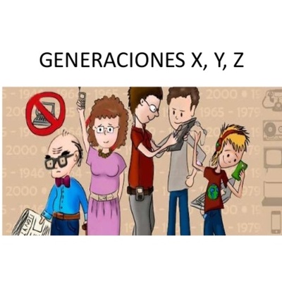 Timeline: Generaciones X, Y Z