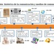 Evolucion de la comunicacion linea de tiempo