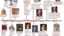 Timeline: Evolucion de la estadistica desde el inicio hasta la actualidad
