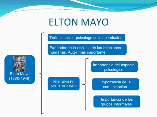 EVOLUCIÓN DE LA ADMINISTRACIÓN timeline | Timetoast timelines