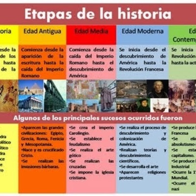 Timeline: EVOLUCIÓN  DE LA  ADMINISTRACION