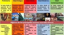 Timeline: EVOLUCIÓN  DE LA  ADMINISTRACION