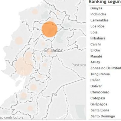 Timeline: Desempleo en el Ecuador en los últimos años 2007-2015