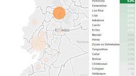 Timeline: Desempleo en el Ecuador en los últimos años 2007-2015