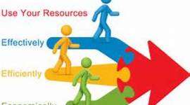 Timeline: The History of Management