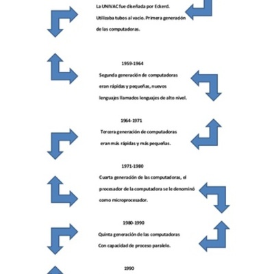 Timeline: comienzo de computacion