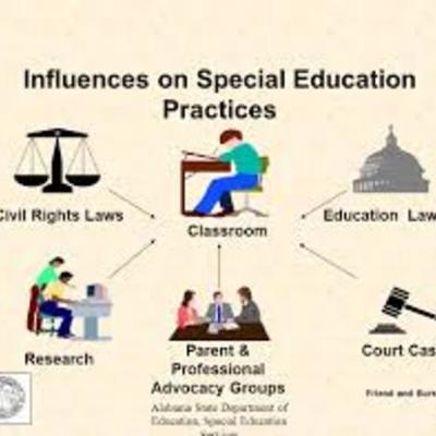 Timeline: Special Education Landmark Cases