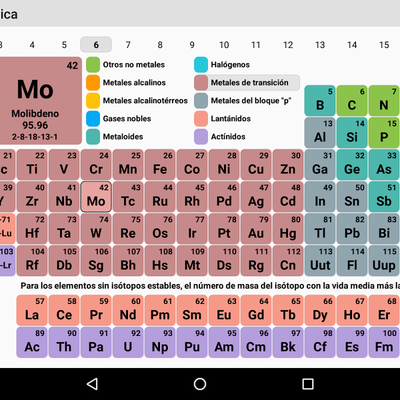 Timeline: Historia de la Tabla Periodica