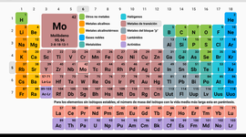Timeline: Historia de la Tabla Periodica
