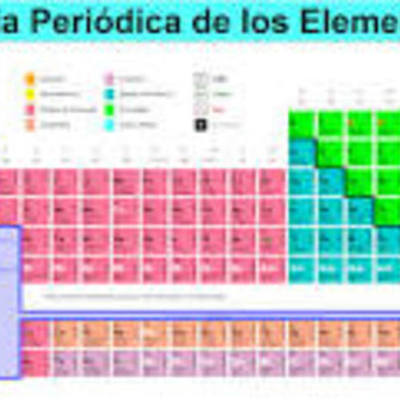 Timeline: la historia de la tabla periodica