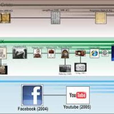 Timeline: Linea del tiempo de las comunicaciones