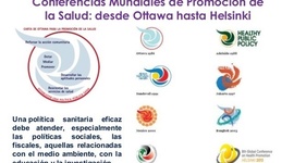 Timeline: DECLARACIONES DE PROMOCIÓN DE LA SALUD