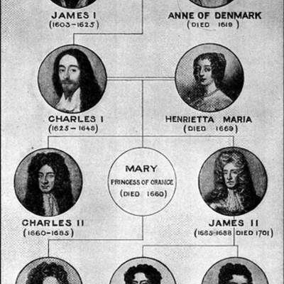 Timeline: Britain 1625-1688 A Level History