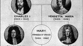 Timeline: Britain 1625-1688 A Level History
