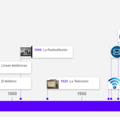 Timeline: Evolución de las comunicaciones