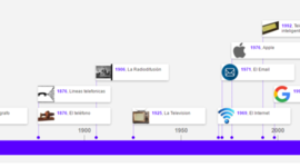 Timeline: Evolución de las comunicaciones