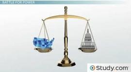 Timeline: Federalism