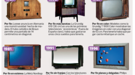 Timeline: HISTORIA DE LA TELEVISION EN EL MUNDO