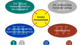 Timeline: Tanuláselméletek