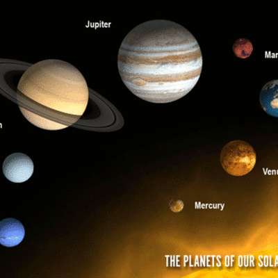 Timeline: Timeline of Planetary Discoveries