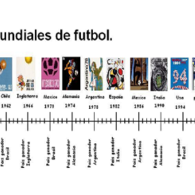 Timeline: MUNDIALES DE FUTBOL.