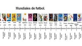 Timeline: MUNDIALES DE FUTBOL.
