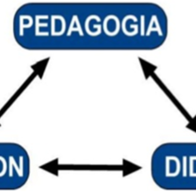 Timeline: Pedagogía, Educación y Didáctica en el paso del tiempo.