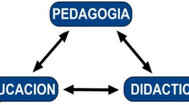 Timeline: Pedagogía, Educación y Didáctica en el paso del tiempo.