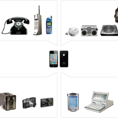 Timeline: Technology Timeline