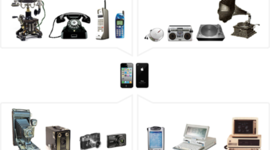 Timeline: Technology Timeline