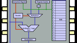 Timeline: Proyectos de Arquitectura de Computadoras