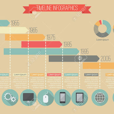 Timeline: Inventions - Technological advances