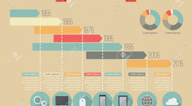 Timeline: Inventions - Technological advances